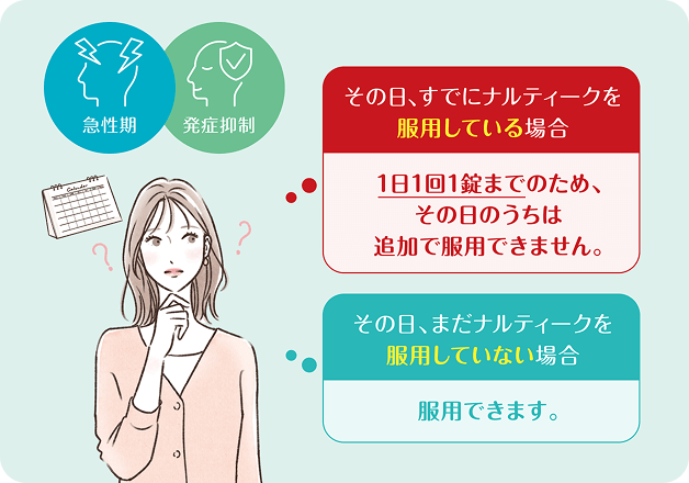 両方の目的で飲む場合（急性期治療・予防療法）